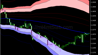 Bollinger Fibonacci Bands MT5指标:动量与震荡判断及使用方法
