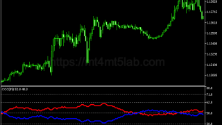 Candle Trend指标怎么用?MT5趋势识别、参数与使用方法