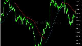 FX Buy Sell指标怎么用?MT5买卖信号、参数与使用方法