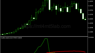Candle Ratio指标怎么用?MT5信号逻辑、参数与使用方法