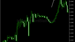 Candle Time and Spread指标怎么用？MT5信号逻辑、参数与使用方法
