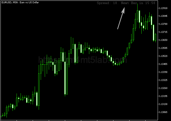 Candle Time and Spread MT5指标运行效果与信号逻辑示意图