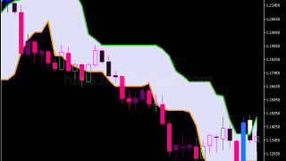 Candle Stop Alert指标怎么用?MT5买卖信号、参数与使用方法