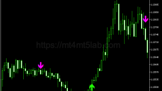 Bykov Trend Alert指标怎么用？MT5买卖信号、参数与使用方法