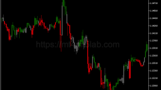 BW Zone Trade指标怎么用？MT5信号逻辑、参数与使用方法