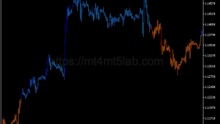Big Trend指标怎么用?MT5趋势识别、参数与使用方法