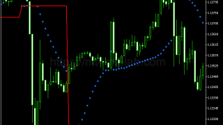 Chanellon Parabolic SAR指标怎么用?MT5信号逻辑、参数与使用方法