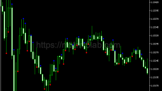 Custom Candlestick Pattern MT5指标：信号逻辑及使用方法