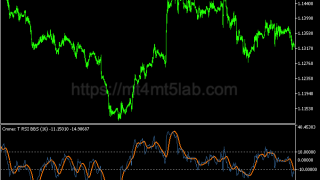 Cronex T RSI BBS指标怎么用?MT5动量与震荡判断、参数与使用方法