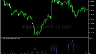 Chaikin Volatility Oscillator MT5指标:动量与震荡判断及使用方法