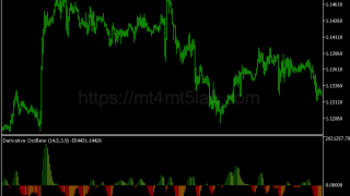 Derivative Oscillator指标怎么用?MT5动量与震荡判断、参数与使用方法
