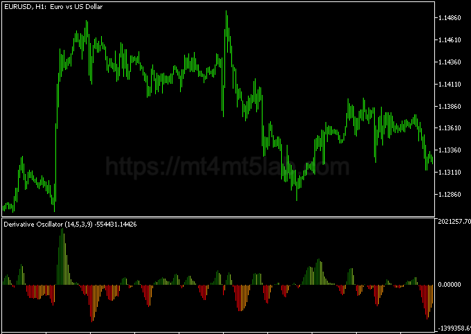 Derivative Oscillator MT5指标运行效果与动量与震荡判断示意图