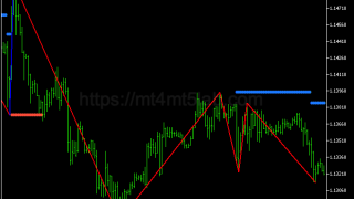 Delta Zig Zag指标怎么用?MT5信号逻辑、参数与使用方法