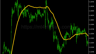 DEMA Indicator指标怎么用?MT5趋势识别、参数与使用方法