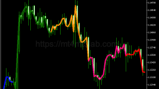 Draw Color Trend指标怎么用?MT5趋势识别、参数与使用方法