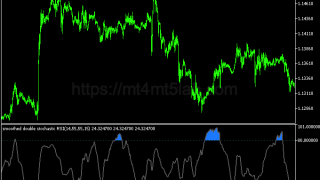 Double Stochastic RSI指标怎么用?MT5动量与震荡判断、参数与使用方法