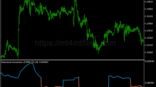 Directional Momentum EMA MT5指标:动量与震荡判断及使用方法