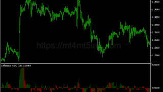 Difference Oscillator指标怎么用?MT5动量与震荡判断、参数与使用方法