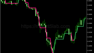 Price Action Signals指标怎么用?MT5买卖信号、参数与使用方法