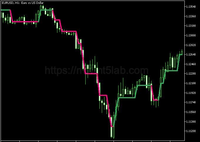 Price Action Signals MT5指标运行效果与买卖信号示意图