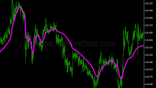 Fractal Adaptive Moving Average MT5指标:趋势识别及使用方法