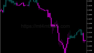 Fibocandles指标怎么用？MT5趋势识别、参数与使用方法