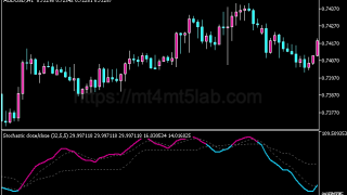Stochastic Floating Level MT5指标：动量与震荡判断及使用方法