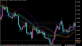 Moving Average Spectrum指标怎么用?MT5趋势识别、参数与使用方法