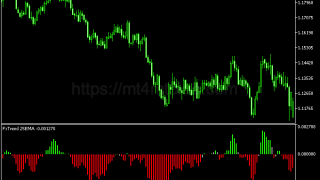 FX Trend 25 EMA指标怎么用?MT5趋势识别、参数与使用方法