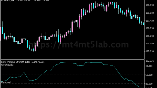 Slow Volume Strength Index MT5指标:信号逻辑及使用方法