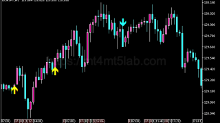 Key Reversal Signal指标怎么用?MT5买卖信号、参数与使用方法