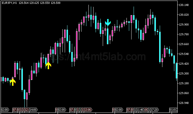 Key Reversal Signal MT5指标运行效果与买卖信号示意图