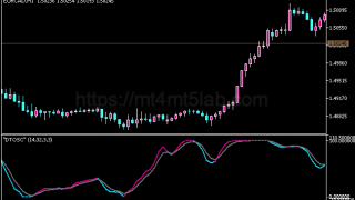 Dynamic Trader指标怎么用?MT5信号逻辑、参数与使用方法