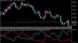 Absolute Strength指标怎么用？MT5信号逻辑、参数与使用方法