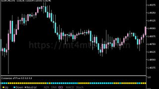 Directional Trading Signals MT5指标:买卖信号及使用方法