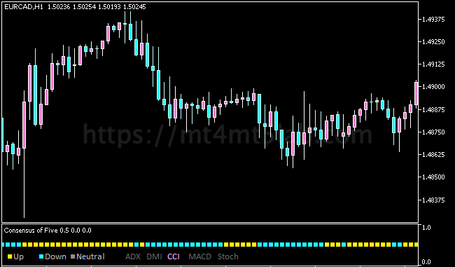 Directional Trading Signals MT5指标运行效果与买卖信号示意图