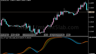 Double Smoothed Stochastic Ratio MT5指标：动量与震荡判断及使用方法