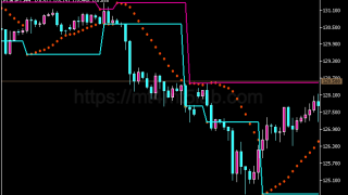 Channel on Parabolic指标怎么用?MT5支撑阻力、价格结构、参数与使用方法