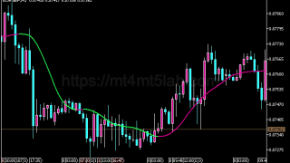Triangular Moving Average指标怎么用？MT5趋势识别、参数与使用方法