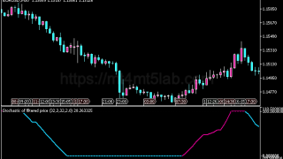 Filtered Price Stochastic MT5指标:动量与震荡判断及使用方法