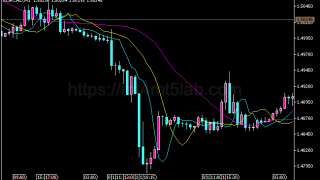 DMA Displaced Moving Averages MT5指标:趋势识别及使用方法