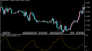 Chaikin Volatility指标怎么用?MT5信号逻辑、参数与使用方法