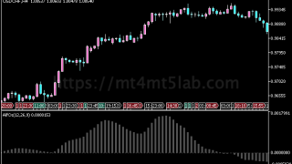 AlfOs Oscillator指标怎么用？MT5动量与震荡判断、参数与使用方法