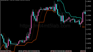 Perfect Trend Line指标怎么用?MT5趋势识别、参数与使用方法