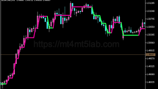 Filtered Price指标怎么用?MT5信号逻辑、参数与使用方法