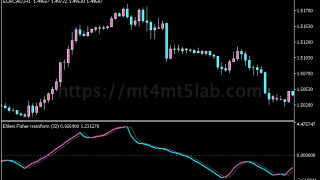 Ehlers Fisher Transform指标怎么用?MT5信号逻辑、参数与使用方法