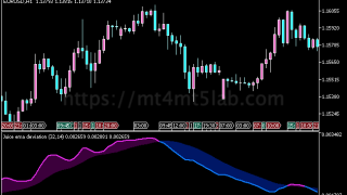 Juice EMA Deviation指标怎么用？MT5趋势识别、参数与使用方法