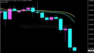 Fractal Adaptive MA MBK指标怎么用?MT5趋势识别、参数与使用方法