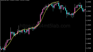 Easy Trend Finder指标怎么用?MT5趋势识别、参数与使用方法
