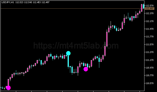 Silver Trend MT5指标运行效果与趋势识别示意图